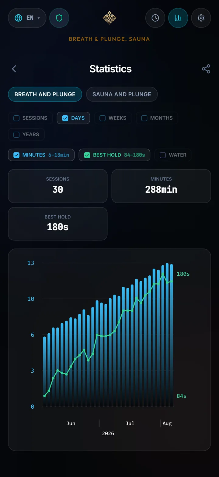 Statistics screen showing total minutes, best breath hold and coldest water logged